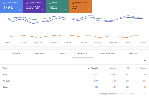 SEO’da Gizli Anlamsal Uyumluluk LSI Nedir?