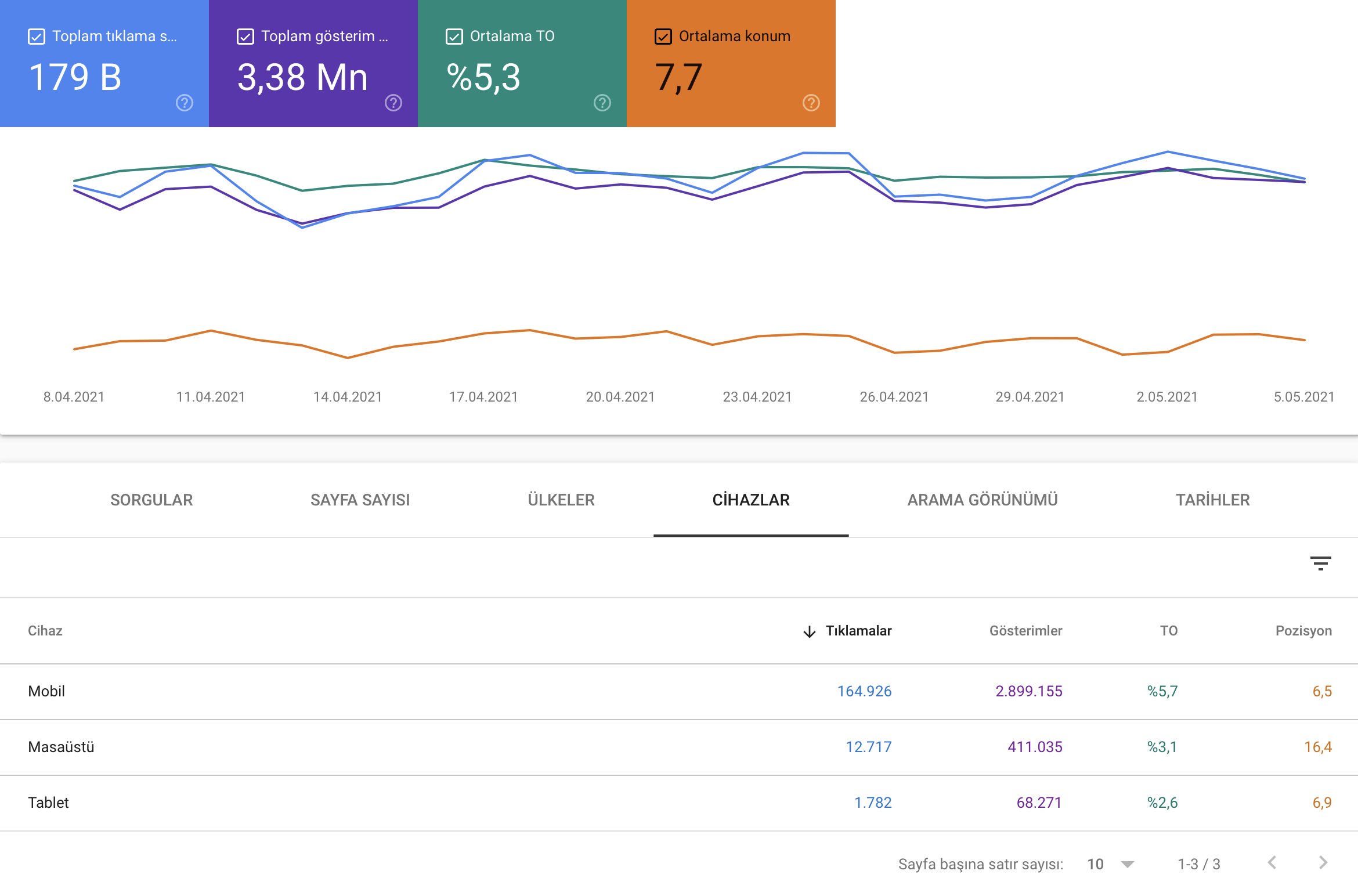 SEO’da Gizli Anlamsal Uyumluluk LSI Nedir?